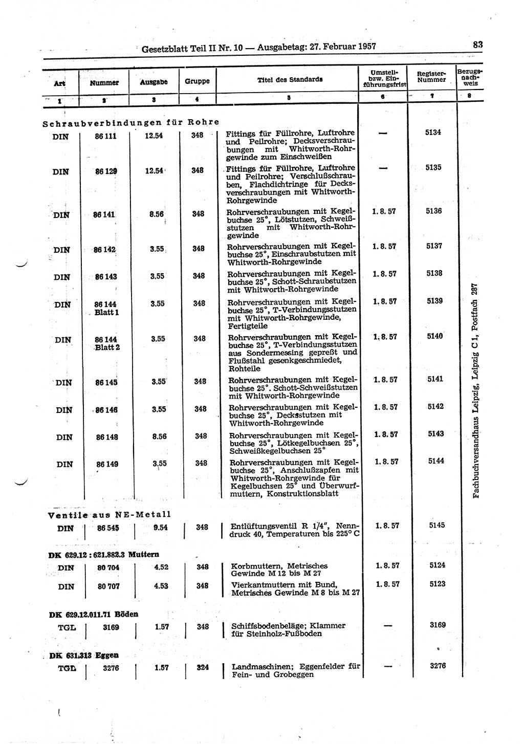 Gesetzblatt (GBl.) der Deutschen Demokratischen Republik (DDR) Teil ⅠⅠ 1957, Seite 83 (GBl. DDR ⅠⅠ 1957, S. 83)