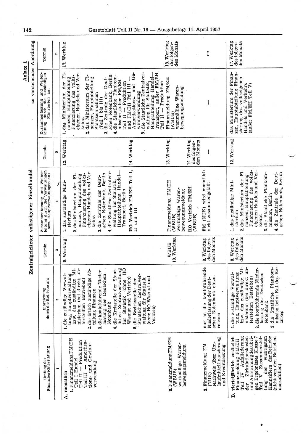 Gesetzblatt (GBl.) der Deutschen Demokratischen Republik (DDR) Teil ⅠⅠ 1957, Seite 142 (GBl. DDR ⅠⅠ 1957, S. 142)