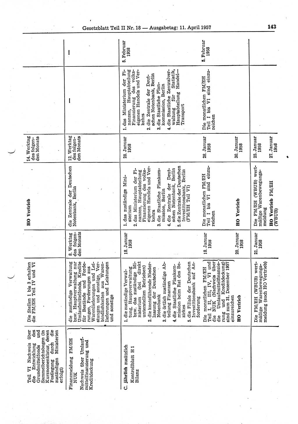 Gesetzblatt (GBl.) der Deutschen Demokratischen Republik (DDR) Teil ⅠⅠ 1957, Seite 143 (GBl. DDR ⅠⅠ 1957, S. 143)
