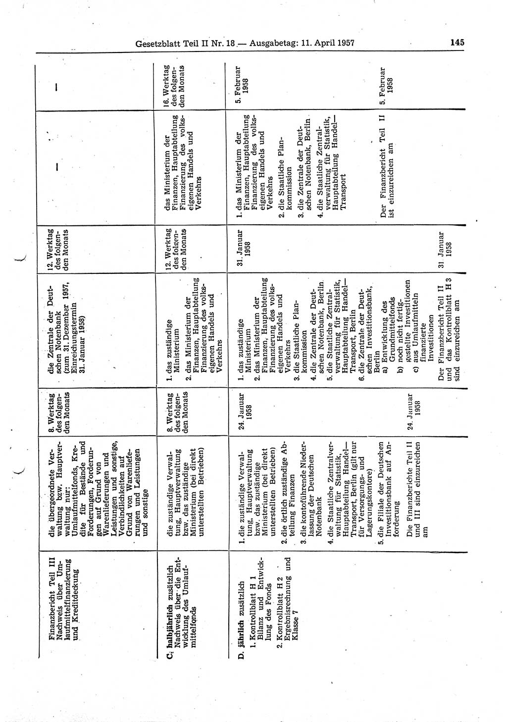 Gesetzblatt (GBl.) der Deutschen Demokratischen Republik (DDR) Teil ⅠⅠ 1957, Seite 145 (GBl. DDR ⅠⅠ 1957, S. 145)