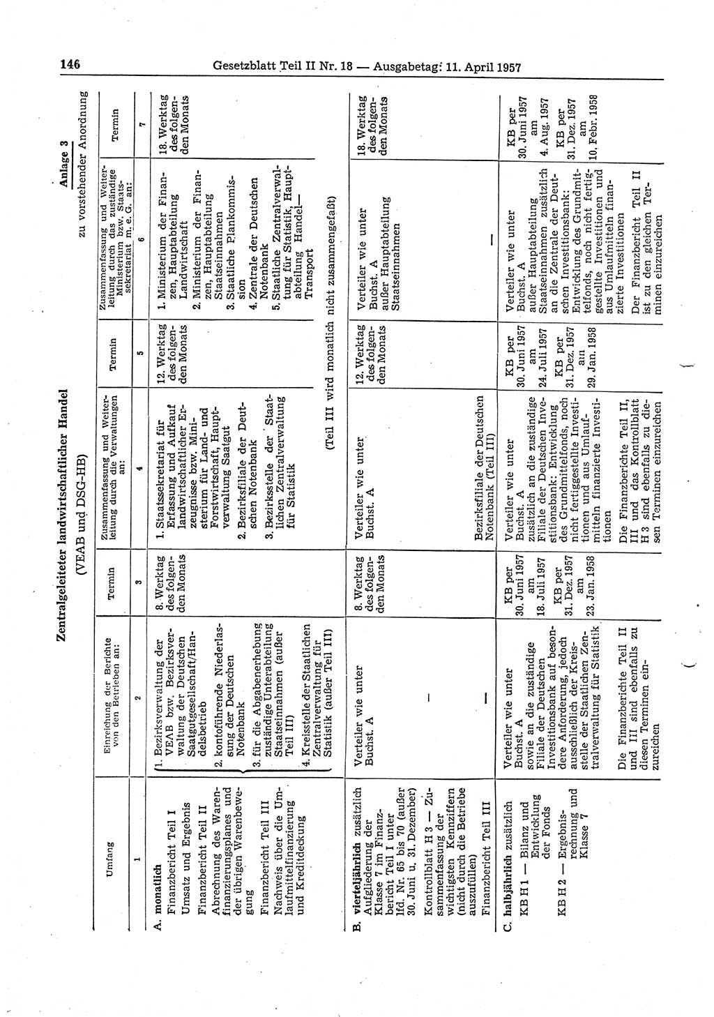 Gesetzblatt (GBl.) der Deutschen Demokratischen Republik (DDR) Teil ⅠⅠ 1957, Seite 146 (GBl. DDR ⅠⅠ 1957, S. 146)