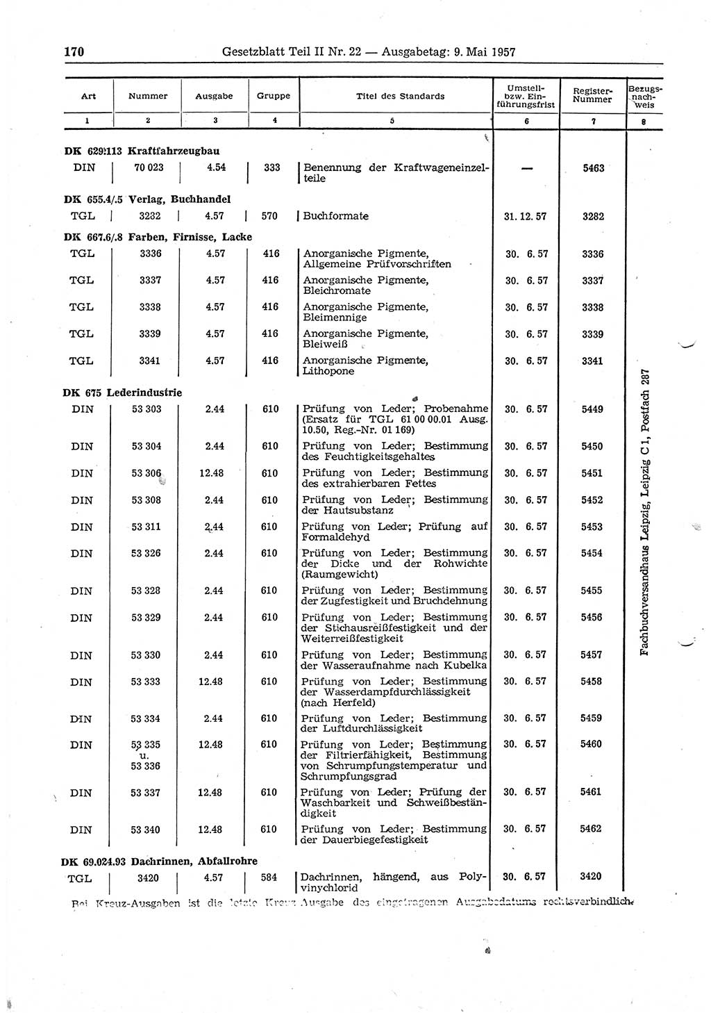 Gesetzblatt (GBl.) der Deutschen Demokratischen Republik (DDR) Teil ⅠⅠ 1957, Seite 170 (GBl. DDR ⅠⅠ 1957, S. 170)