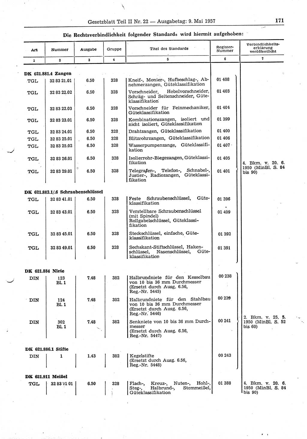 Gesetzblatt (GBl.) der Deutschen Demokratischen Republik (DDR) Teil ⅠⅠ 1957, Seite 171 (GBl. DDR ⅠⅠ 1957, S. 171)