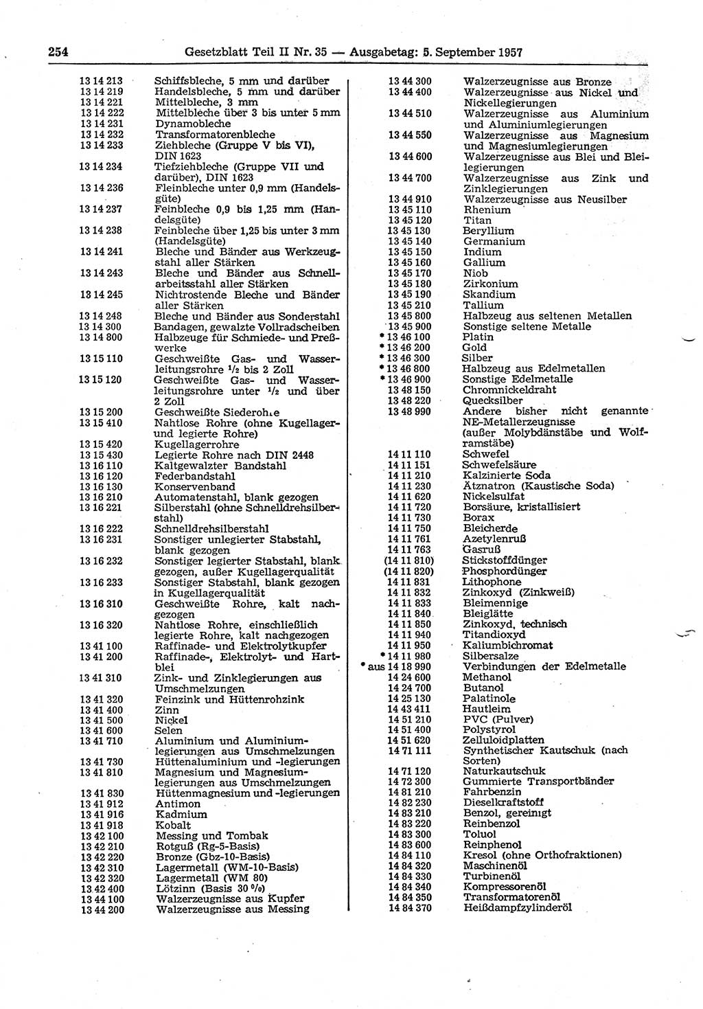 Gesetzblatt (GBl.) der Deutschen Demokratischen Republik (DDR) Teil ⅠⅠ 1957, Seite 254 (GBl. DDR ⅠⅠ 1957, S. 254)