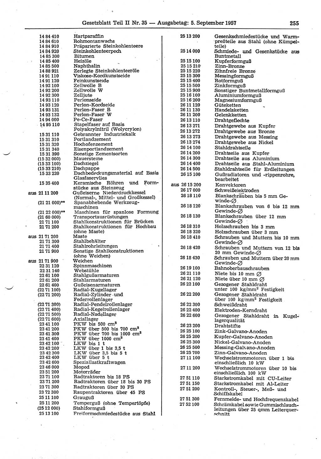 Gesetzblatt (GBl.) der Deutschen Demokratischen Republik (DDR) Teil ⅠⅠ 1957, Seite 255 (GBl. DDR ⅠⅠ 1957, S. 255)