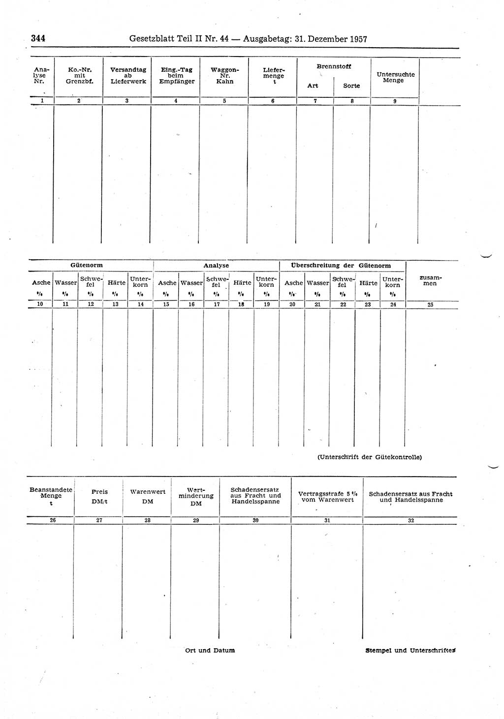 Gesetzblatt (GBl.) der Deutschen Demokratischen Republik (DDR) Teil ⅠⅠ 1957, Seite 344 (GBl. DDR ⅠⅠ 1957, S. 344)