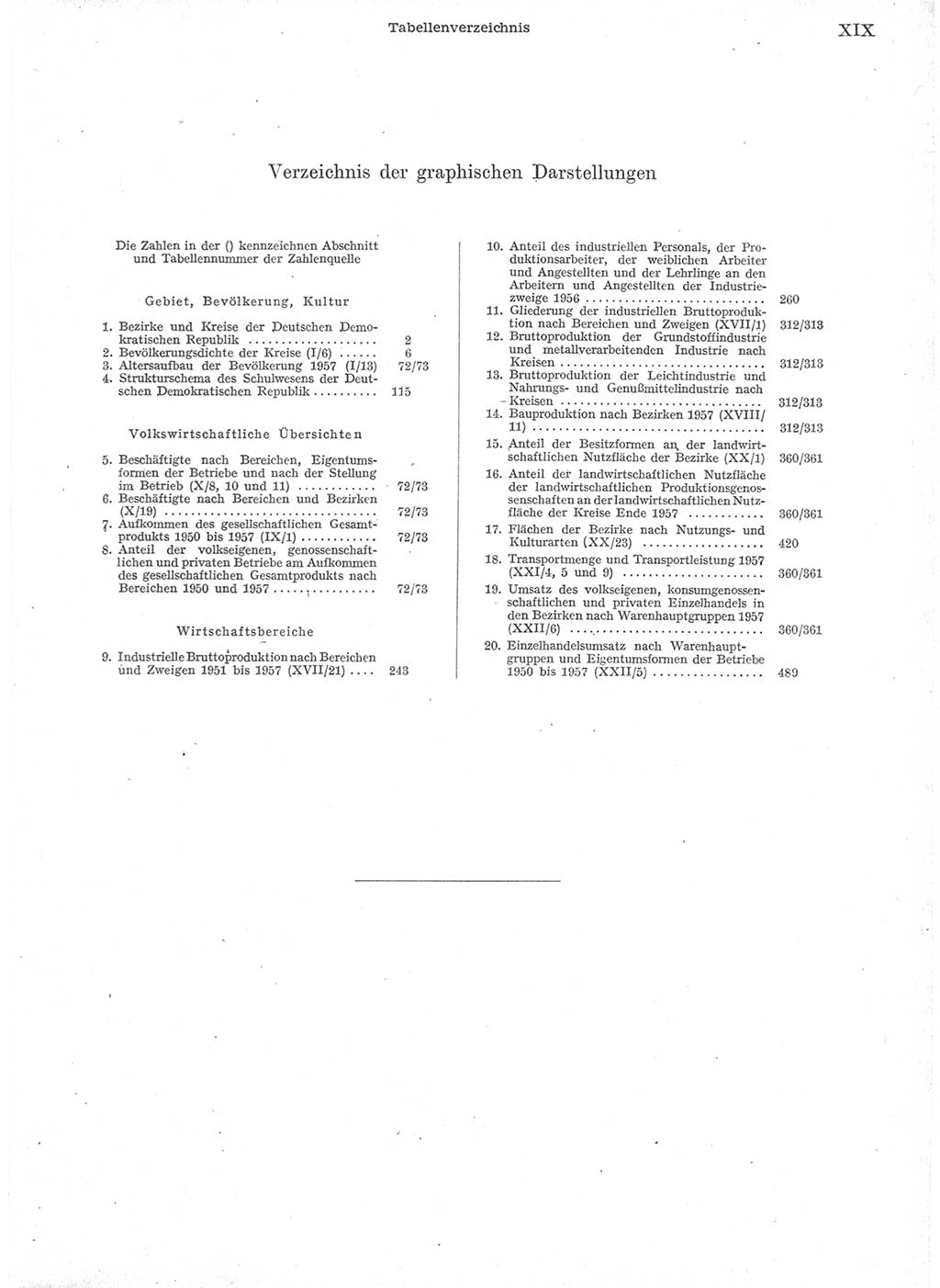 Statistisches Jahrbuch der Deutschen Demokratischen Republik (DDR) 1957, Seite 19 (Stat. Jb. DDR 1957, S. 19)