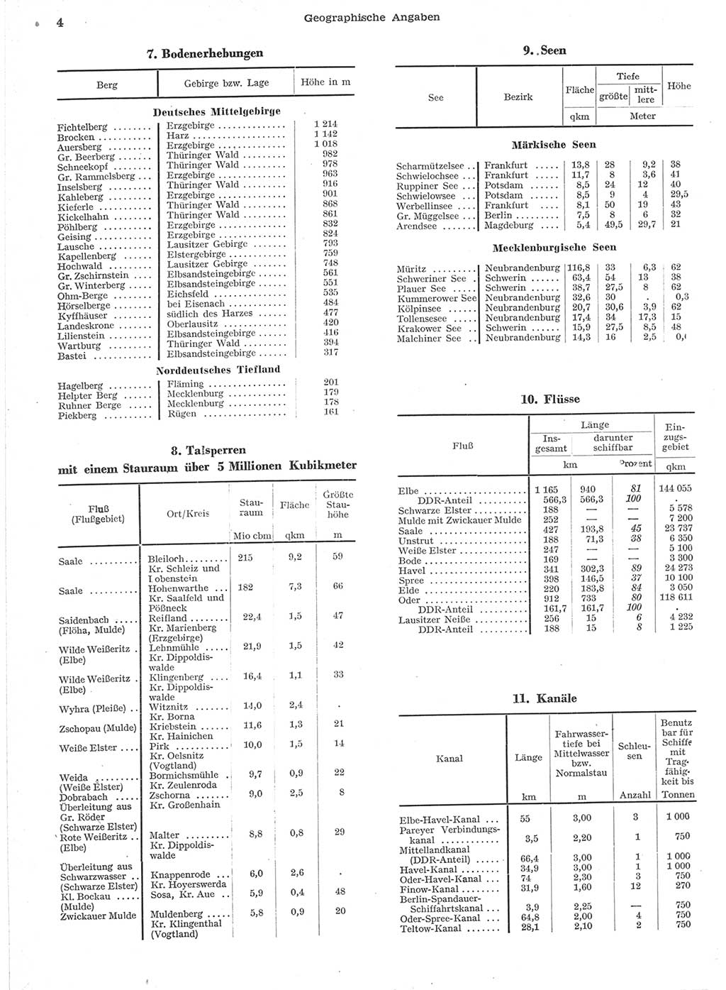 Statistisches Jahrbuch der Deutschen Demokratischen Republik (DDR) 1957, Seite 4 (Stat. Jb. DDR 1957, S. 4)
