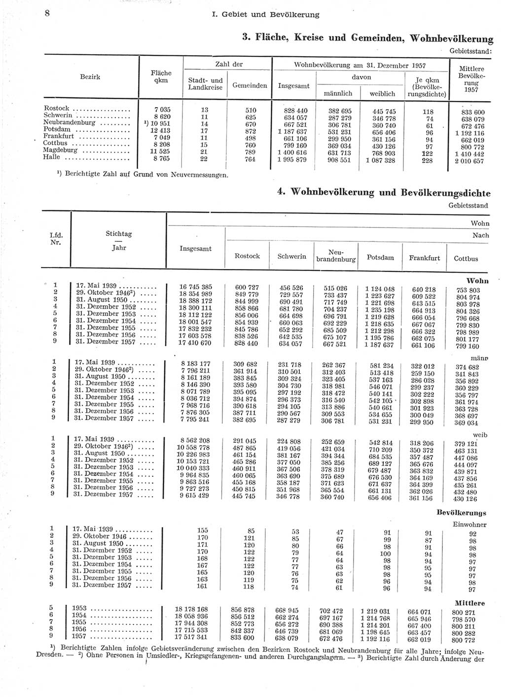 Statistisches Jahrbuch der Deutschen Demokratischen Republik (DDR) 1957, Seite 8 (Stat. Jb. DDR 1957, S. 8)