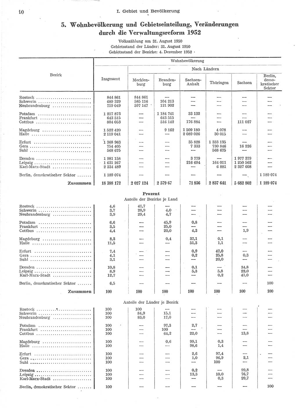 Statistisches Jahrbuch der Deutschen Demokratischen Republik (DDR) 1957, Seite 10 (Stat. Jb. DDR 1957, S. 10)