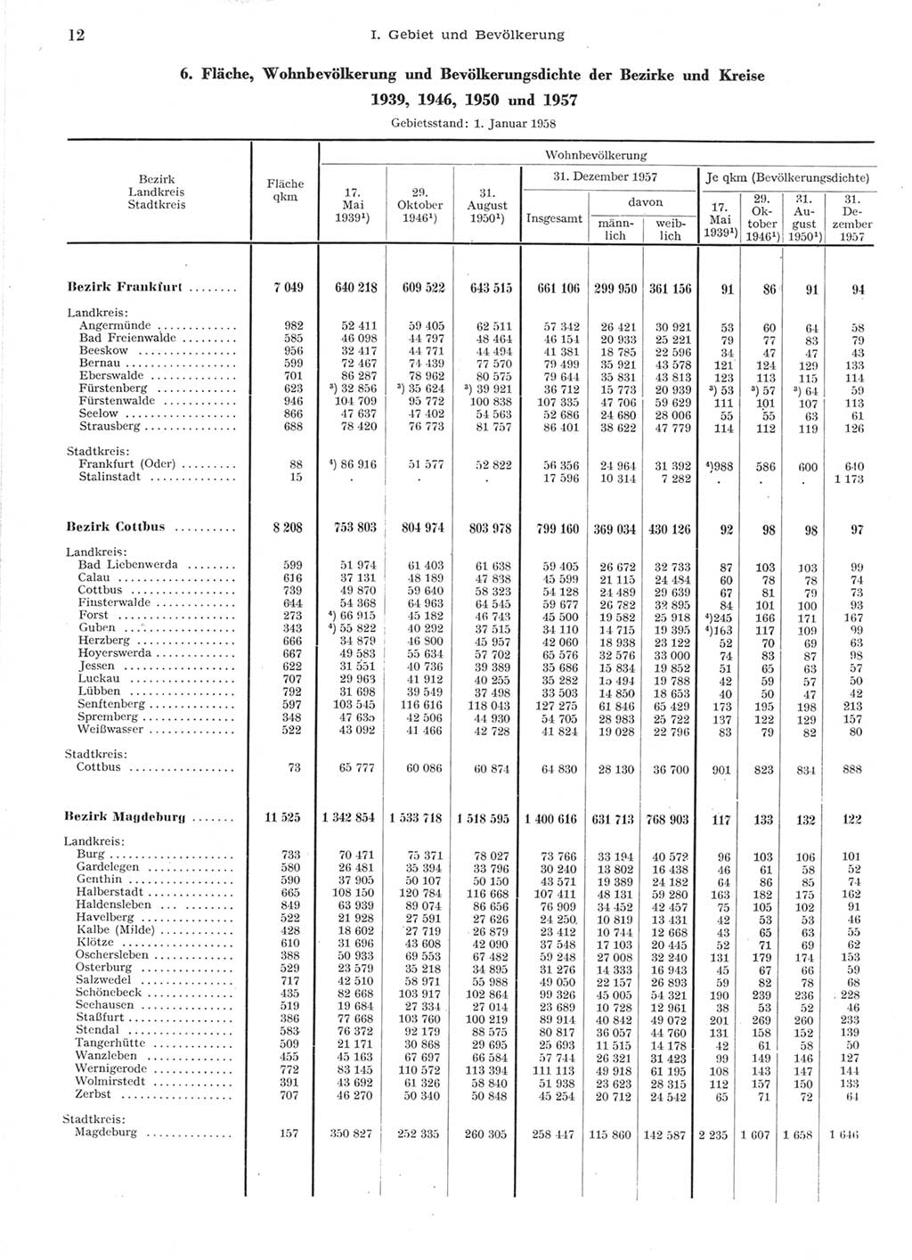 Statistisches Jahrbuch der Deutschen Demokratischen Republik (DDR) 1957, Seite 12 (Stat. Jb. DDR 1957, S. 12)