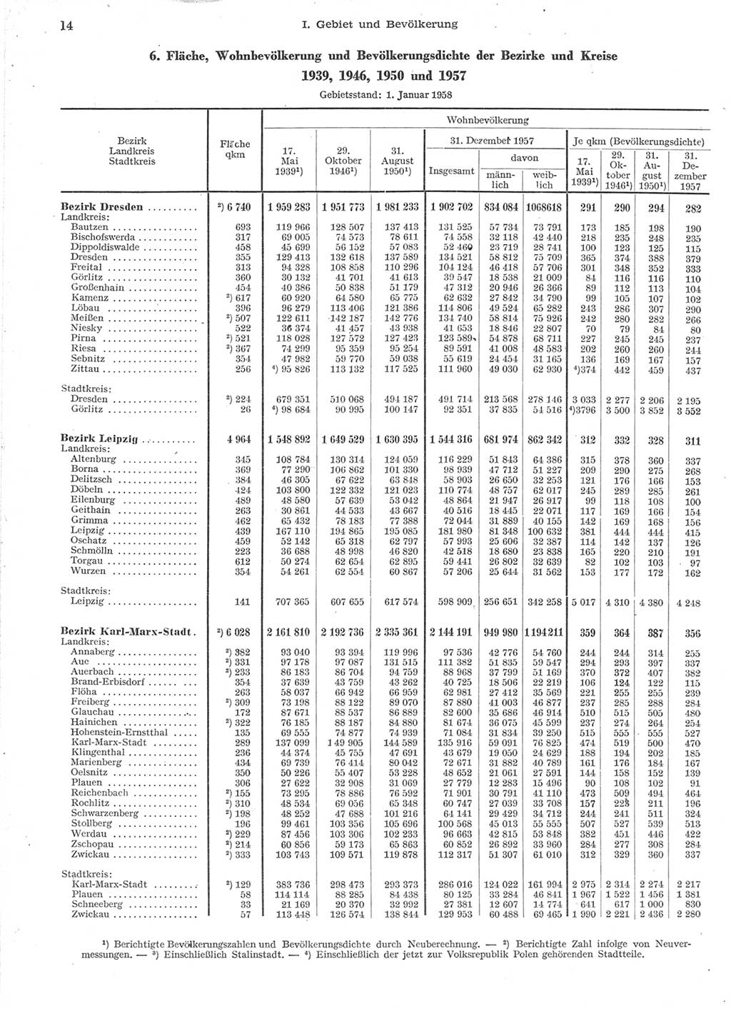 Statistisches Jahrbuch der Deutschen Demokratischen Republik (DDR) 1957, Seite 14 (Stat. Jb. DDR 1957, S. 14)