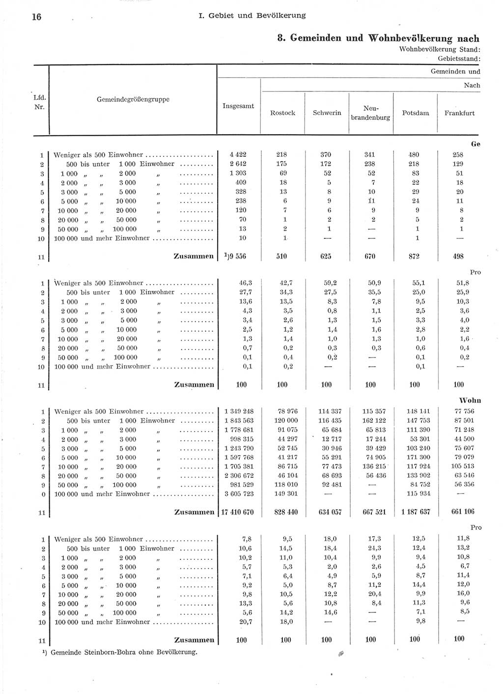 Statistisches Jahrbuch der Deutschen Demokratischen Republik (DDR) 1957, Seite 16 (Stat. Jb. DDR 1957, S. 16)