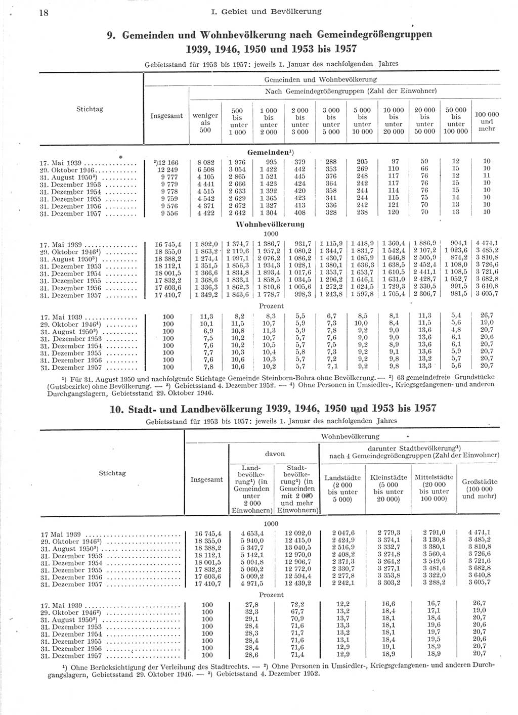 Statistisches Jahrbuch der Deutschen Demokratischen Republik (DDR) 1957, Seite 18 (Stat. Jb. DDR 1957, S. 18)