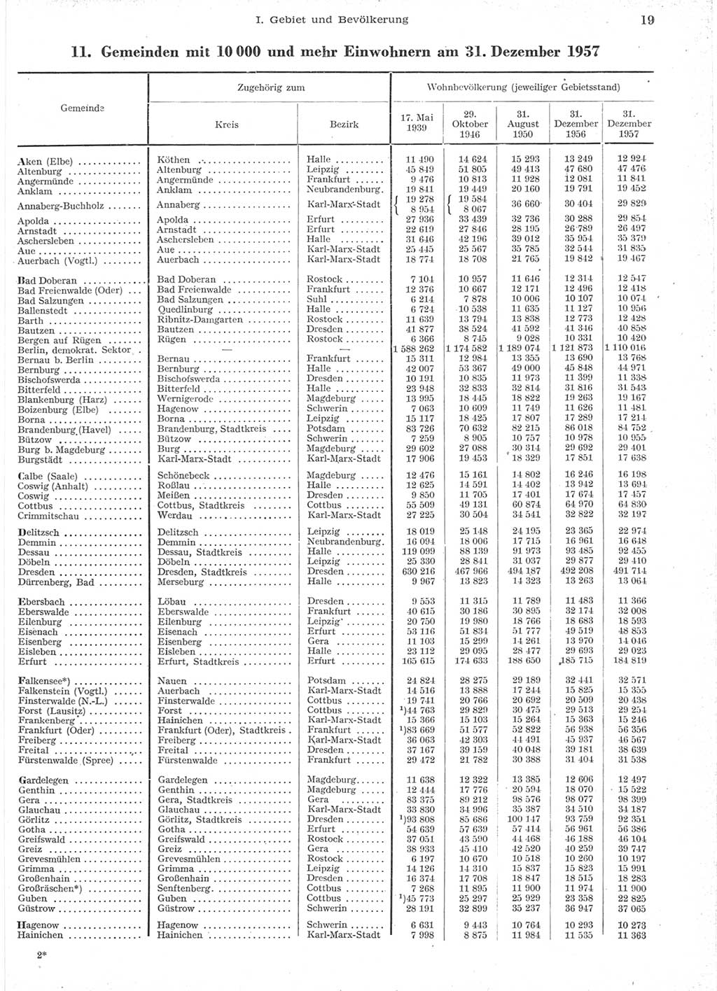 Statistisches Jahrbuch der Deutschen Demokratischen Republik (DDR) 1957, Seite 19 (Stat. Jb. DDR 1957, S. 19)