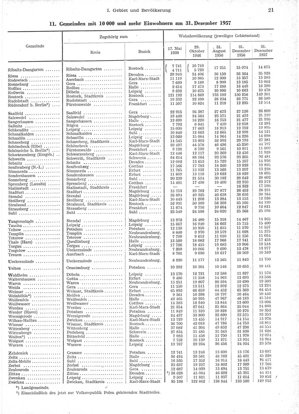 Statistisches Jahrbuch der Deutschen Demokratischen Republik (DDR) 1957, Seite 21 (Stat. Jb. DDR 1957, S. 21)