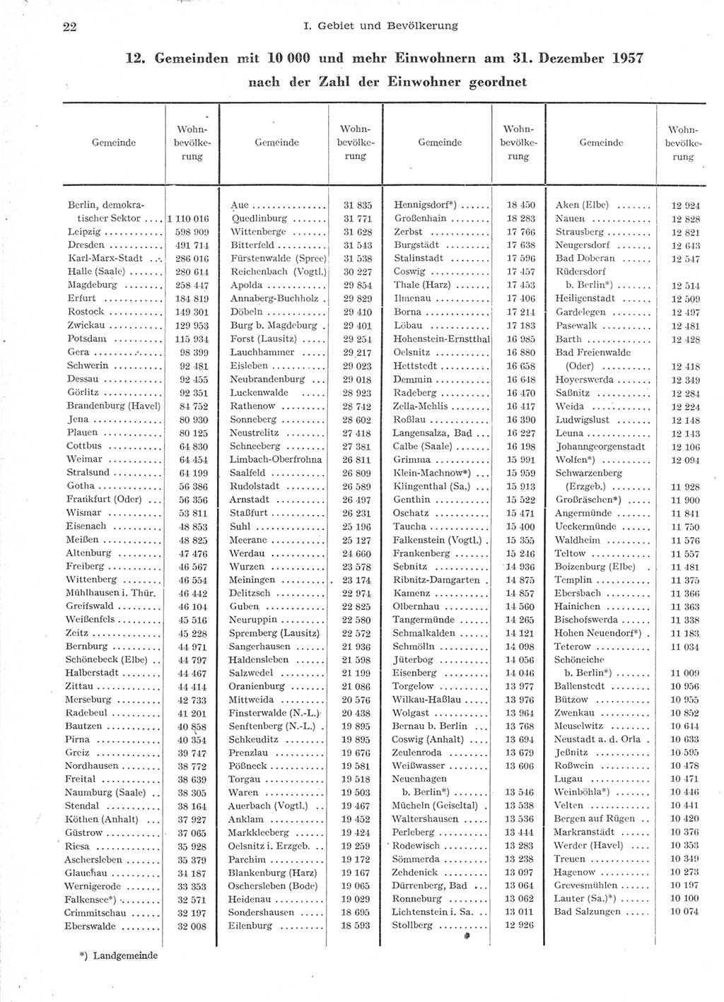 Statistisches Jahrbuch der Deutschen Demokratischen Republik (DDR) 1957, Seite 22 (Stat. Jb. DDR 1957, S. 22)