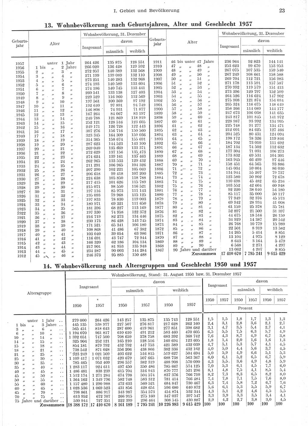 Statistisches Jahrbuch der Deutschen Demokratischen Republik (DDR) 1957, Seite 23 (Stat. Jb. DDR 1957, S. 23)