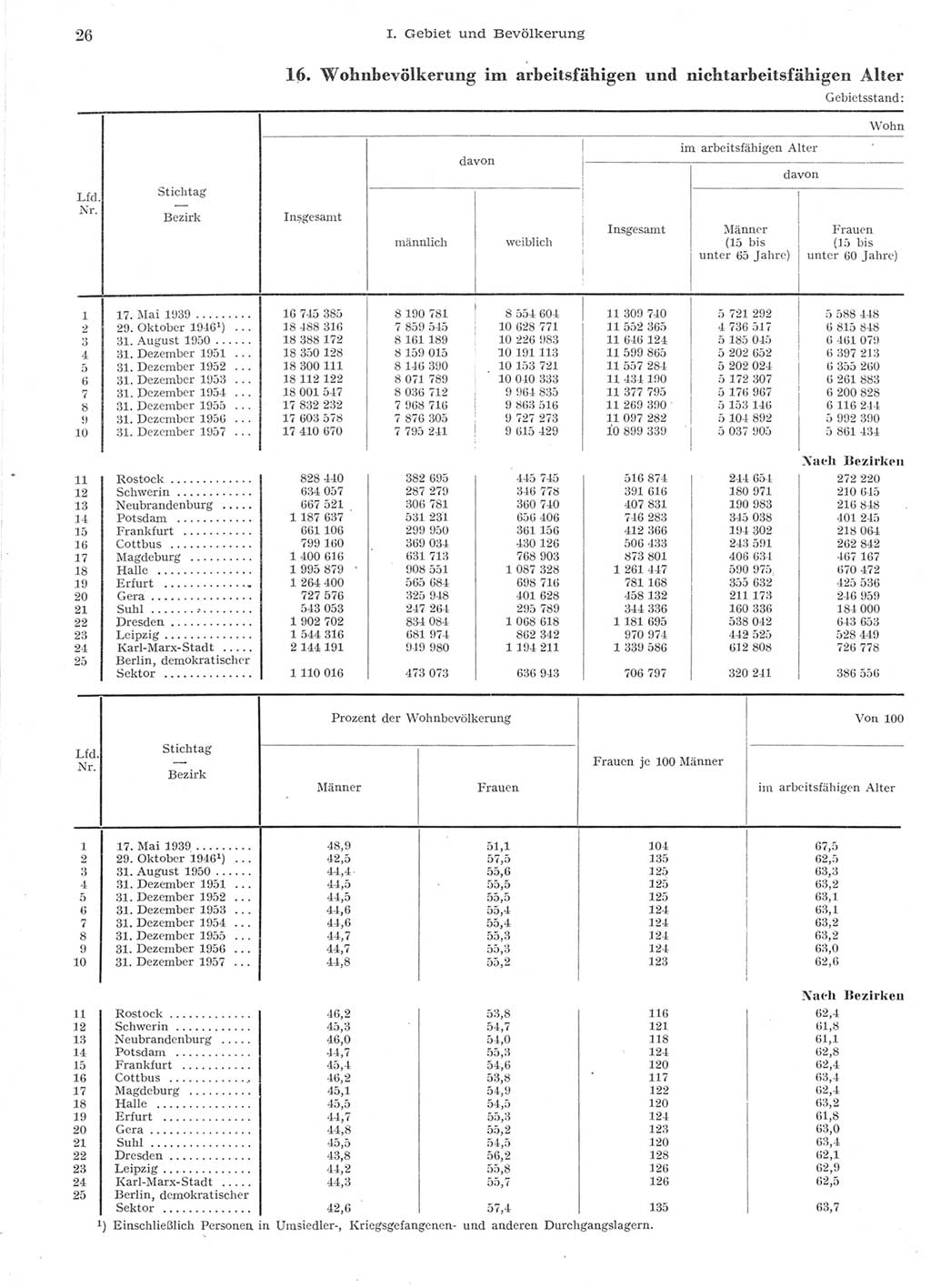 Statistisches Jahrbuch der Deutschen Demokratischen Republik (DDR) 1957, Seite 26 (Stat. Jb. DDR 1957, S. 26)