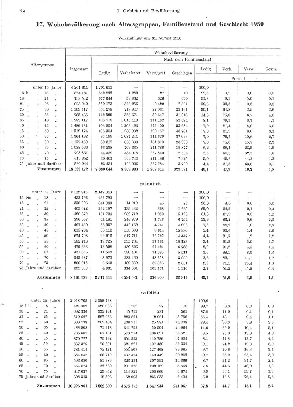 Statistisches Jahrbuch der Deutschen Demokratischen Republik (DDR) 1957, Seite 28 (Stat. Jb. DDR 1957, S. 28)