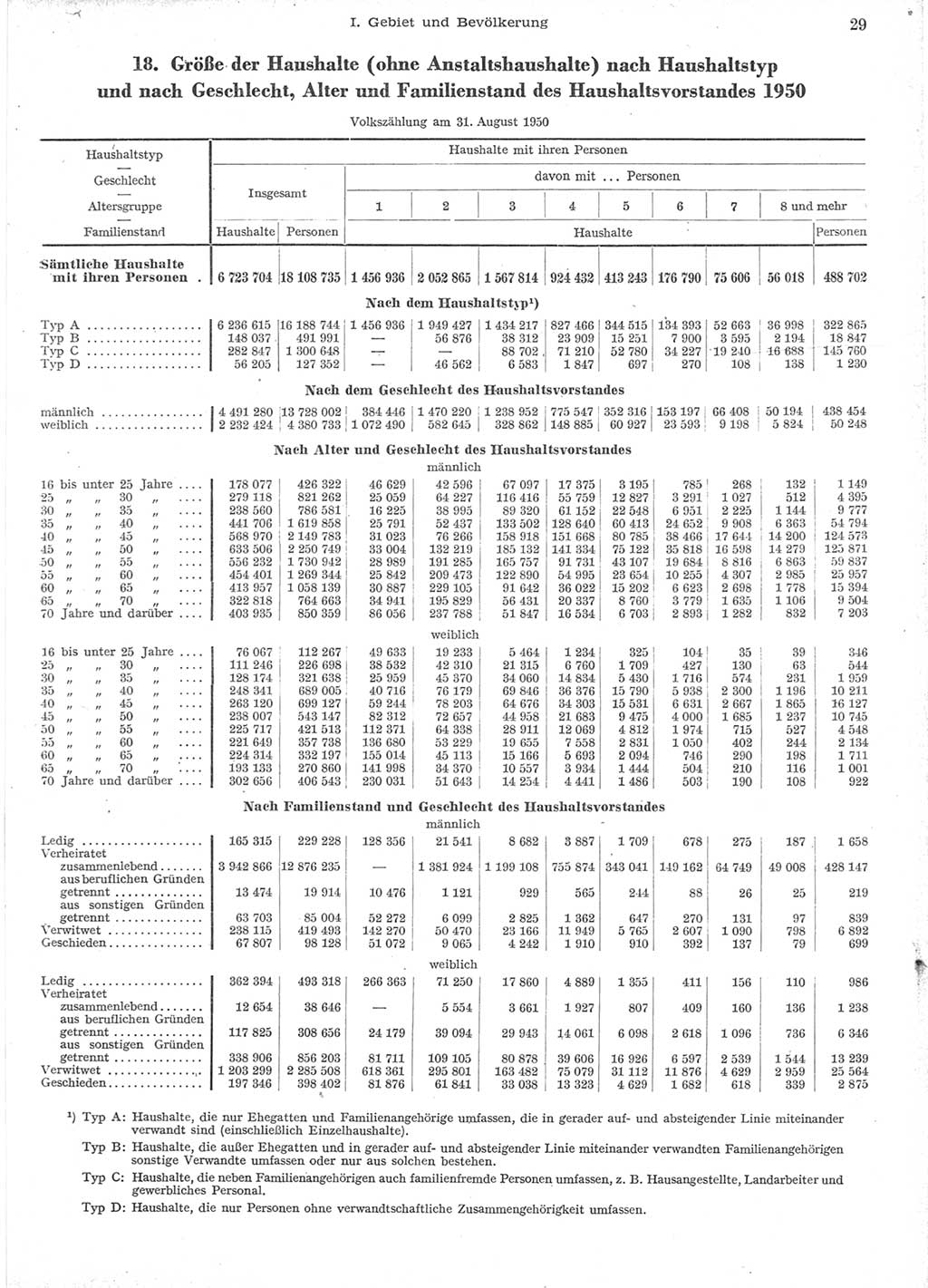 Statistisches Jahrbuch der Deutschen Demokratischen Republik (DDR) 1957, Seite 29 (Stat. Jb. DDR 1957, S. 29)
