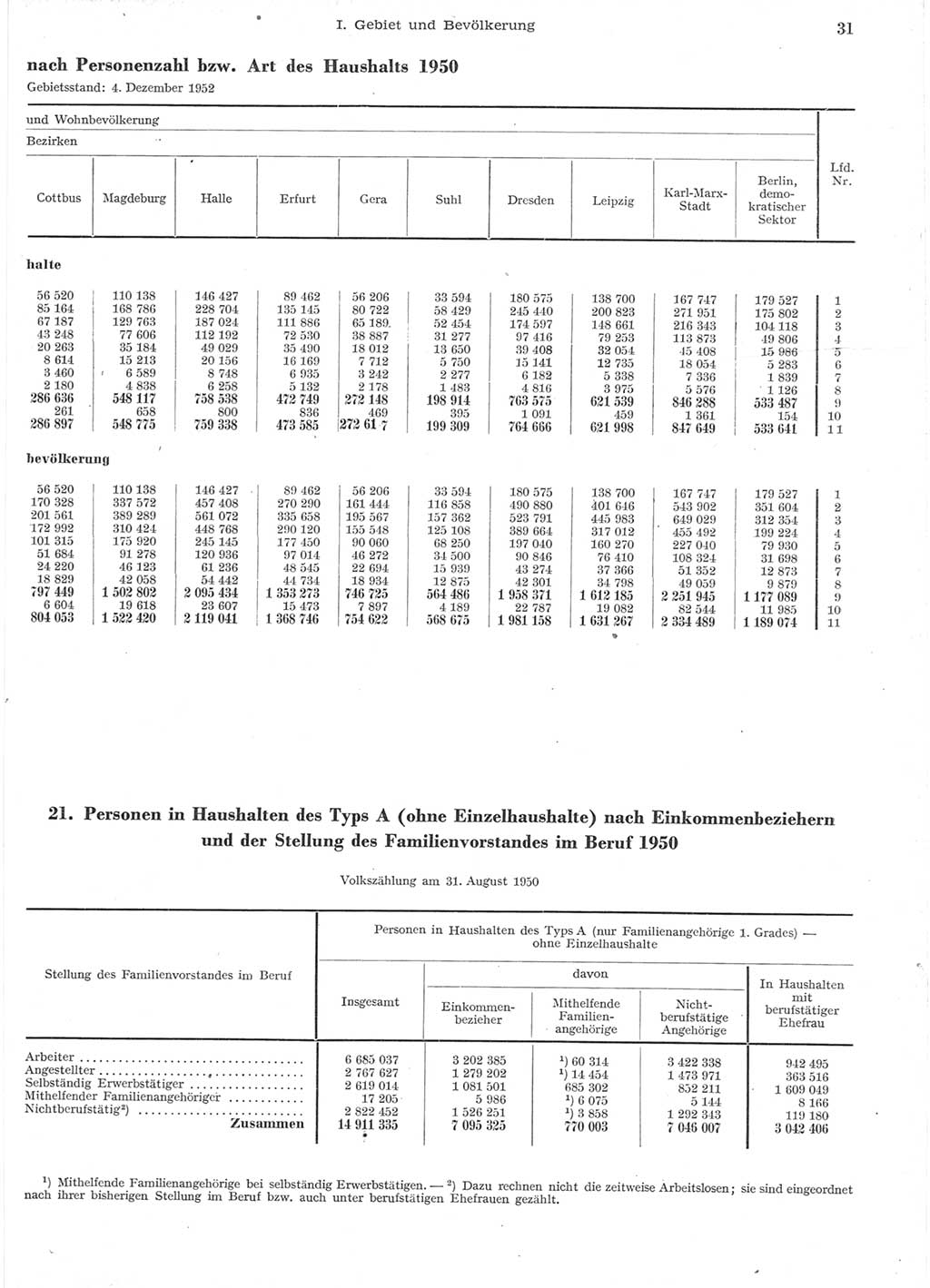 Statistisches Jahrbuch der Deutschen Demokratischen Republik (DDR) 1957, Seite 31 (Stat. Jb. DDR 1957, S. 31)