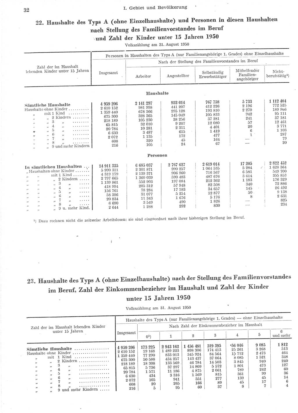 Statistisches Jahrbuch der Deutschen Demokratischen Republik (DDR) 1957, Seite 32 (Stat. Jb. DDR 1957, S. 32)
