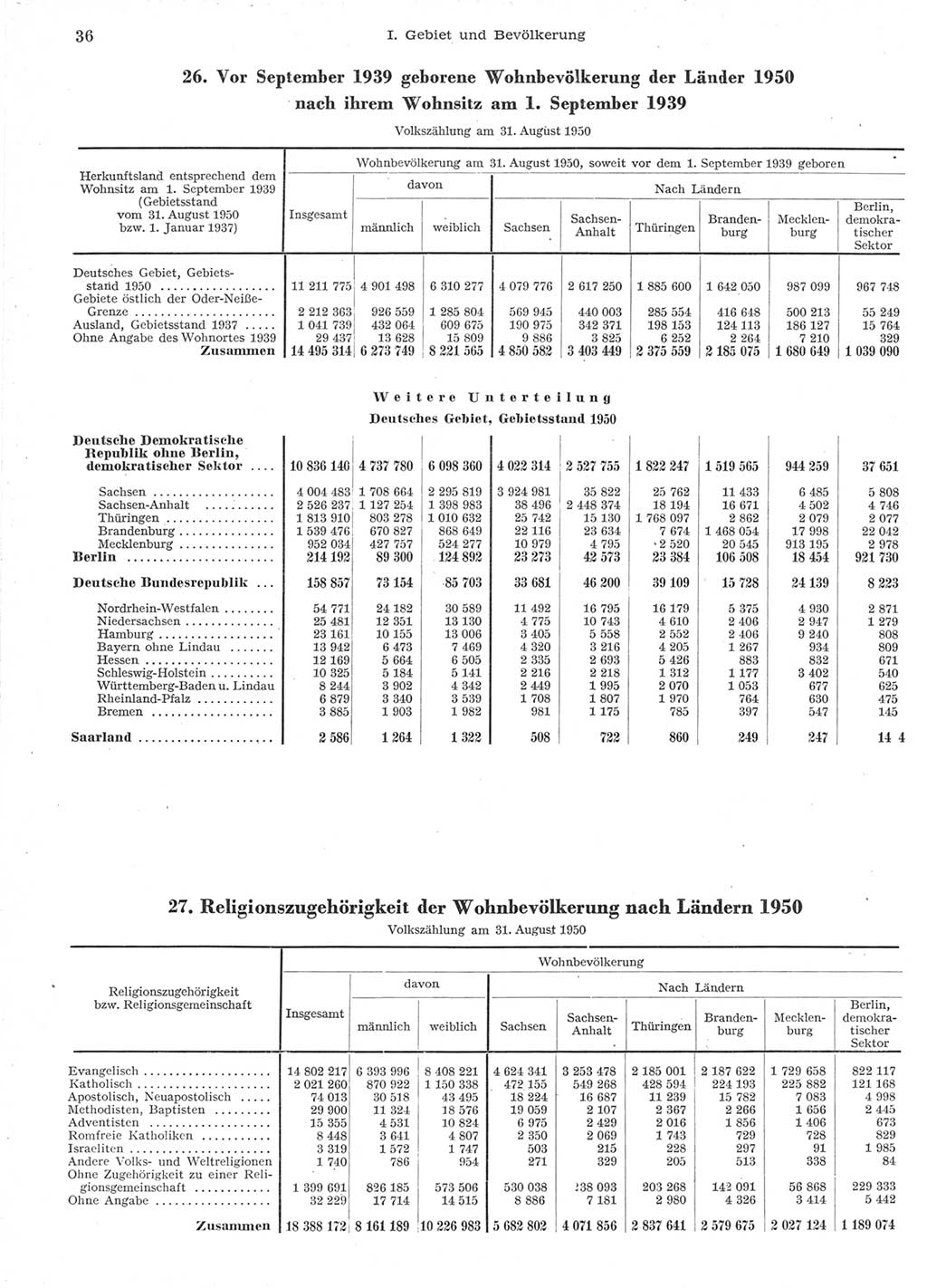 Statistisches Jahrbuch der Deutschen Demokratischen Republik (DDR) 1957, Seite 36 (Stat. Jb. DDR 1957, S. 36)