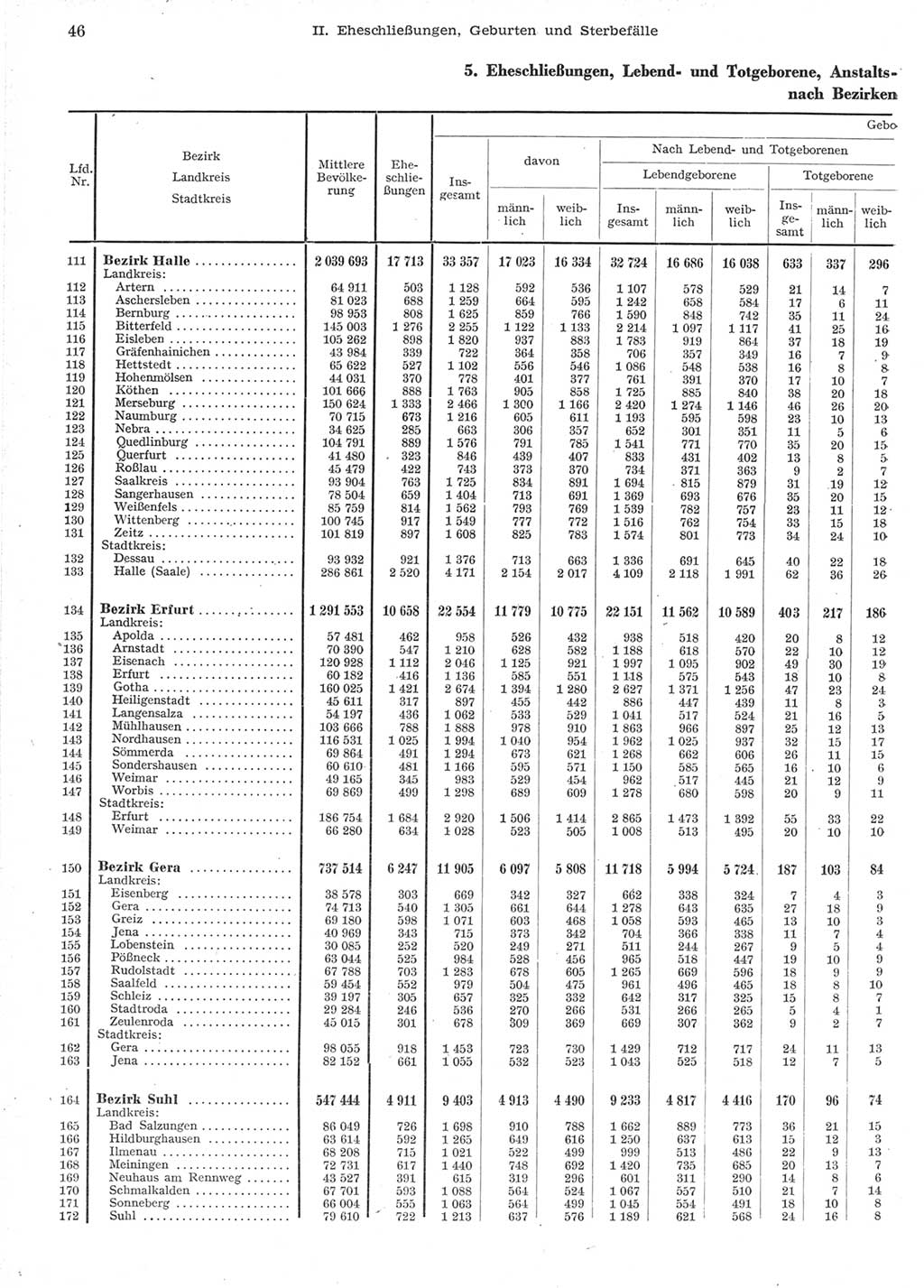 Statistisches Jahrbuch der Deutschen Demokratischen Republik (DDR) 1957, Seite 46 (Stat. Jb. DDR 1957, S. 46)