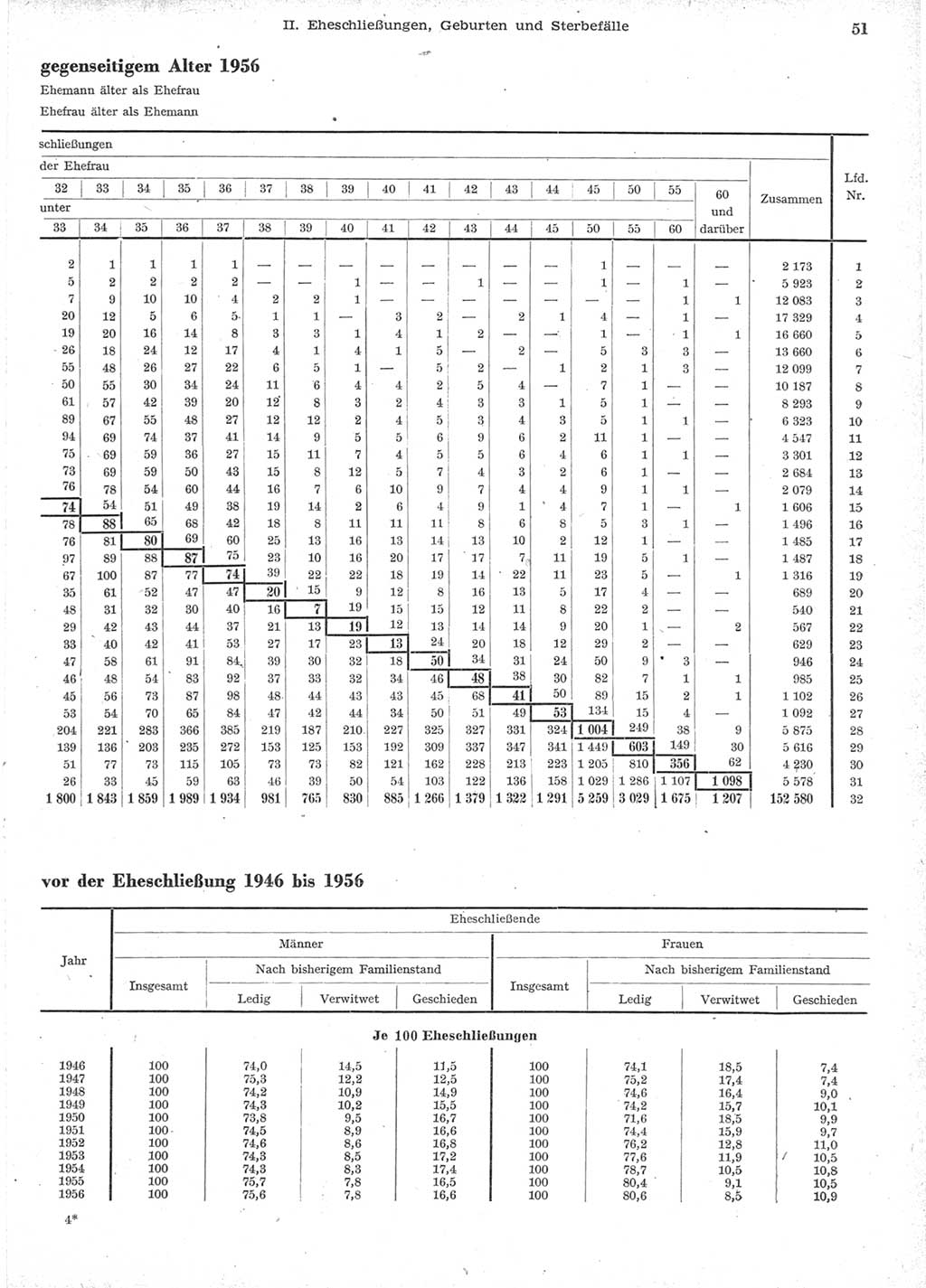 Statistisches Jahrbuch der Deutschen Demokratischen Republik (DDR) 1957, Seite 51 (Stat. Jb. DDR 1957, S. 51)