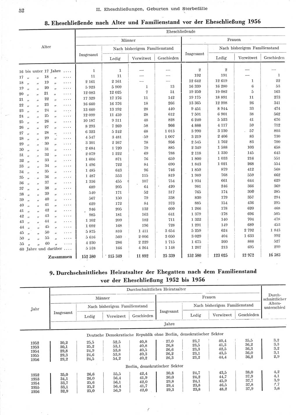 Statistisches Jahrbuch der Deutschen Demokratischen Republik (DDR) 1957, Seite 52 (Stat. Jb. DDR 1957, S. 52)