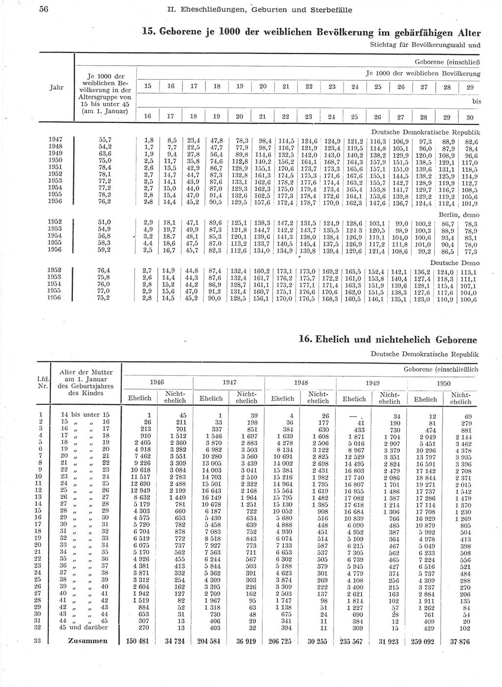 Statistisches Jahrbuch der Deutschen Demokratischen Republik (DDR) 1957, Seite 56 (Stat. Jb. DDR 1957, S. 56)
