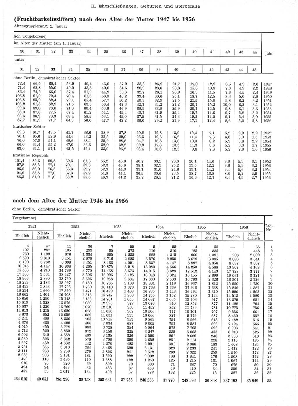 Statistisches Jahrbuch der Deutschen Demokratischen Republik (DDR) 1957, Seite 57 (Stat. Jb. DDR 1957, S. 57)
