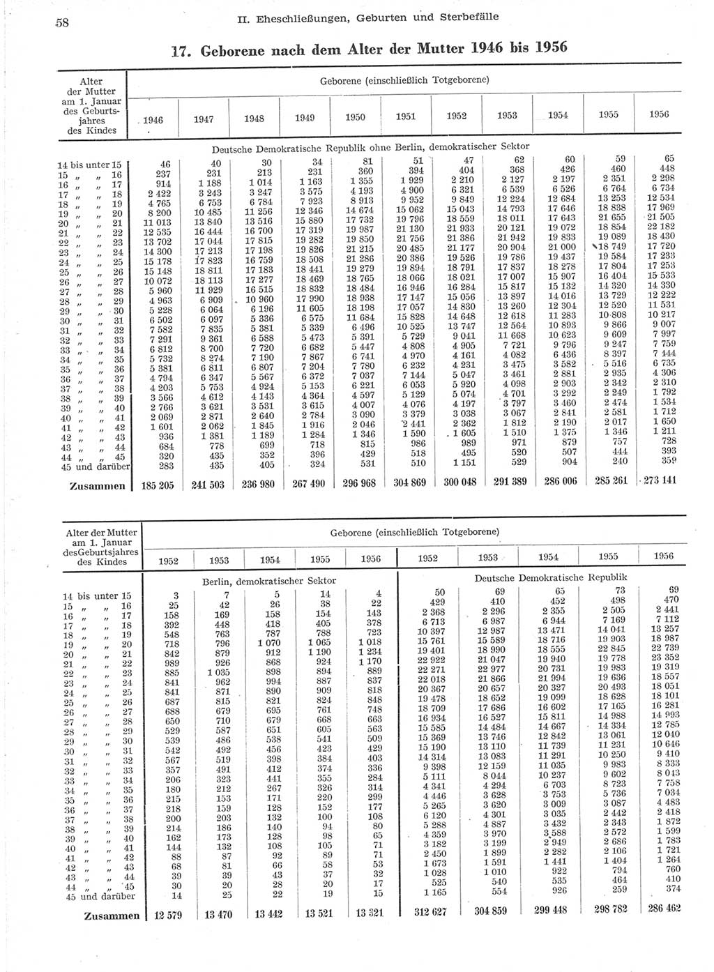 Statistisches Jahrbuch der Deutschen Demokratischen Republik (DDR) 1957, Seite 58 (Stat. Jb. DDR 1957, S. 58)