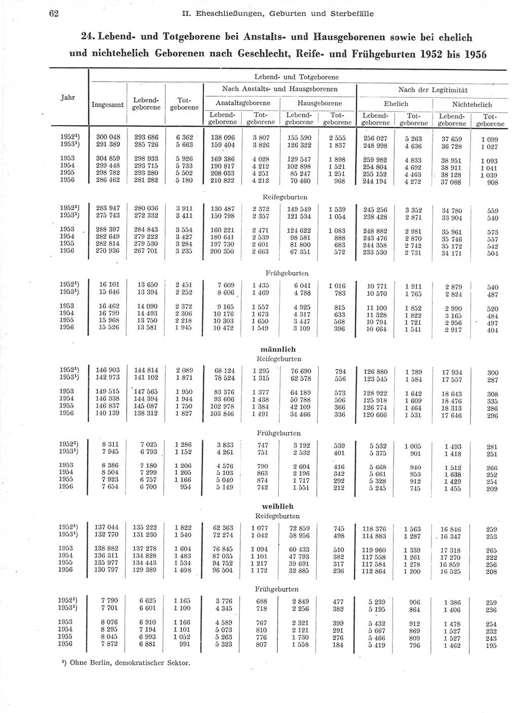 Statistisches Jahrbuch der Deutschen Demokratischen Republik (DDR) 1957, Seite 62 (Stat. Jb. DDR 1957, S. 62)