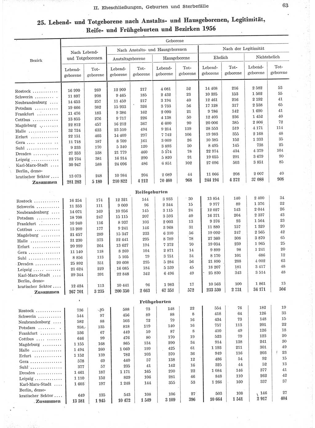 Statistisches Jahrbuch der Deutschen Demokratischen Republik (DDR) 1957, Seite 63 (Stat. Jb. DDR 1957, S. 63)
