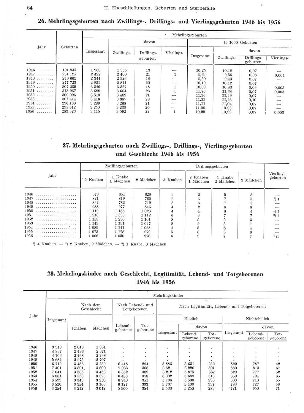 Statistisches Jahrbuch der Deutschen Demokratischen Republik (DDR) 1957, Seite 64 (Stat. Jb. DDR 1957, S. 64)