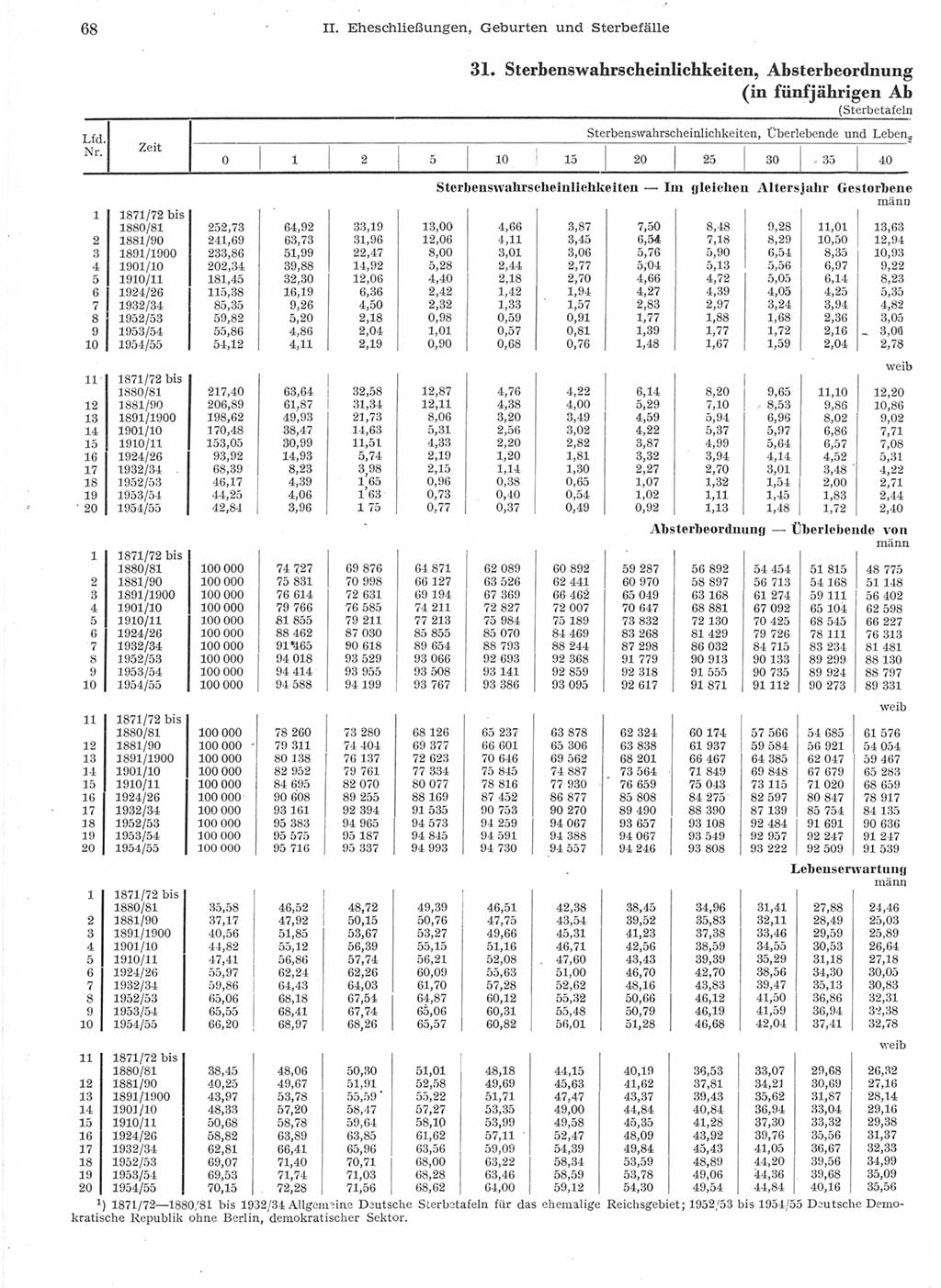 Statistisches Jahrbuch der Deutschen Demokratischen Republik (DDR) 1957, Seite 68 (Stat. Jb. DDR 1957, S. 68)