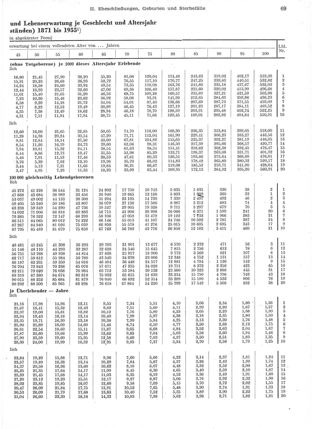 Statistisches Jahrbuch der Deutschen Demokratischen Republik (DDR) 1957, Seite 69 (Stat. Jb. DDR 1957, S. 69)