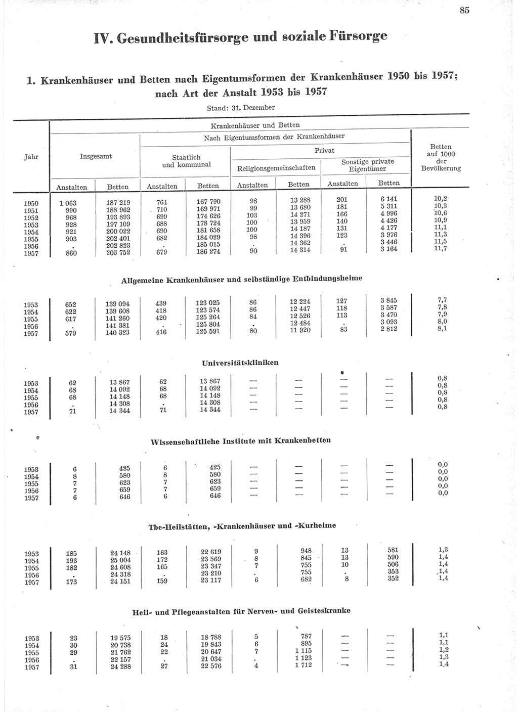 Statistisches Jahrbuch der Deutschen Demokratischen Republik (DDR) 1957, Seite 85 (Stat. Jb. DDR 1957, S. 85)