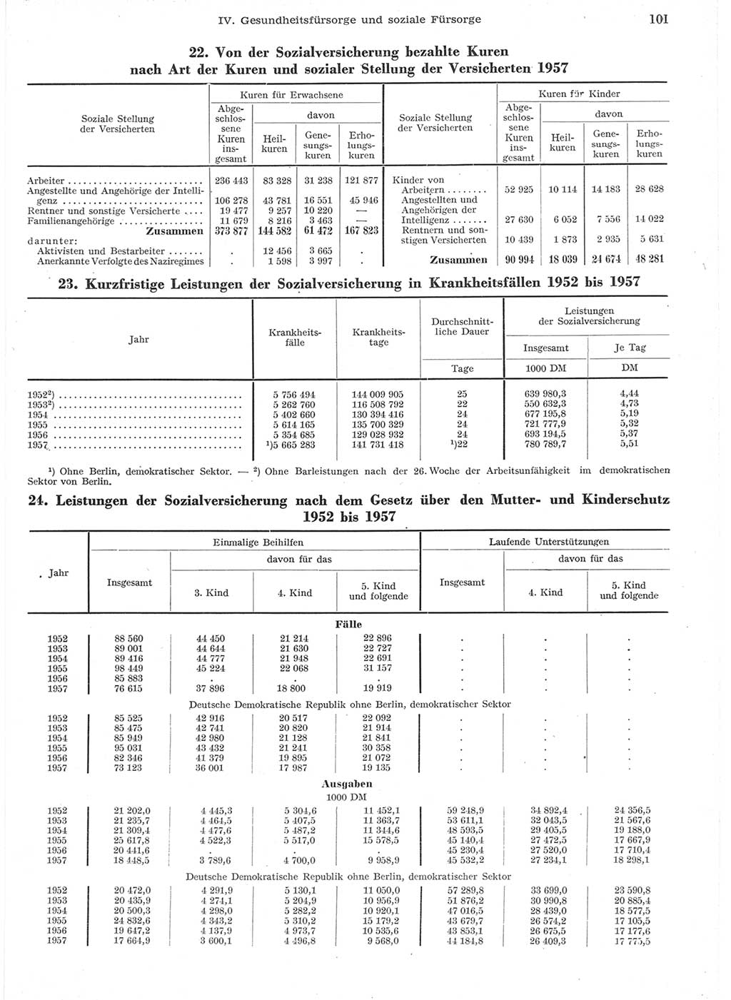 Statistisches Jahrbuch der Deutschen Demokratischen Republik (DDR) 1957, Seite 101 (Stat. Jb. DDR 1957, S. 101)