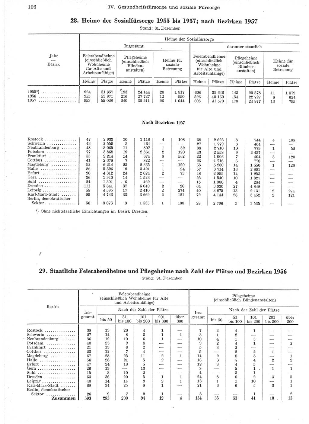 Statistisches Jahrbuch der Deutschen Demokratischen Republik (DDR) 1957, Seite 106 (Stat. Jb. DDR 1957, S. 106)