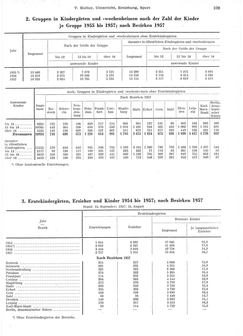 Statistisches Jahrbuch der Deutschen Demokratischen Republik (DDR) 1957, Seite 109 (Stat. Jb. DDR 1957, S. 109)