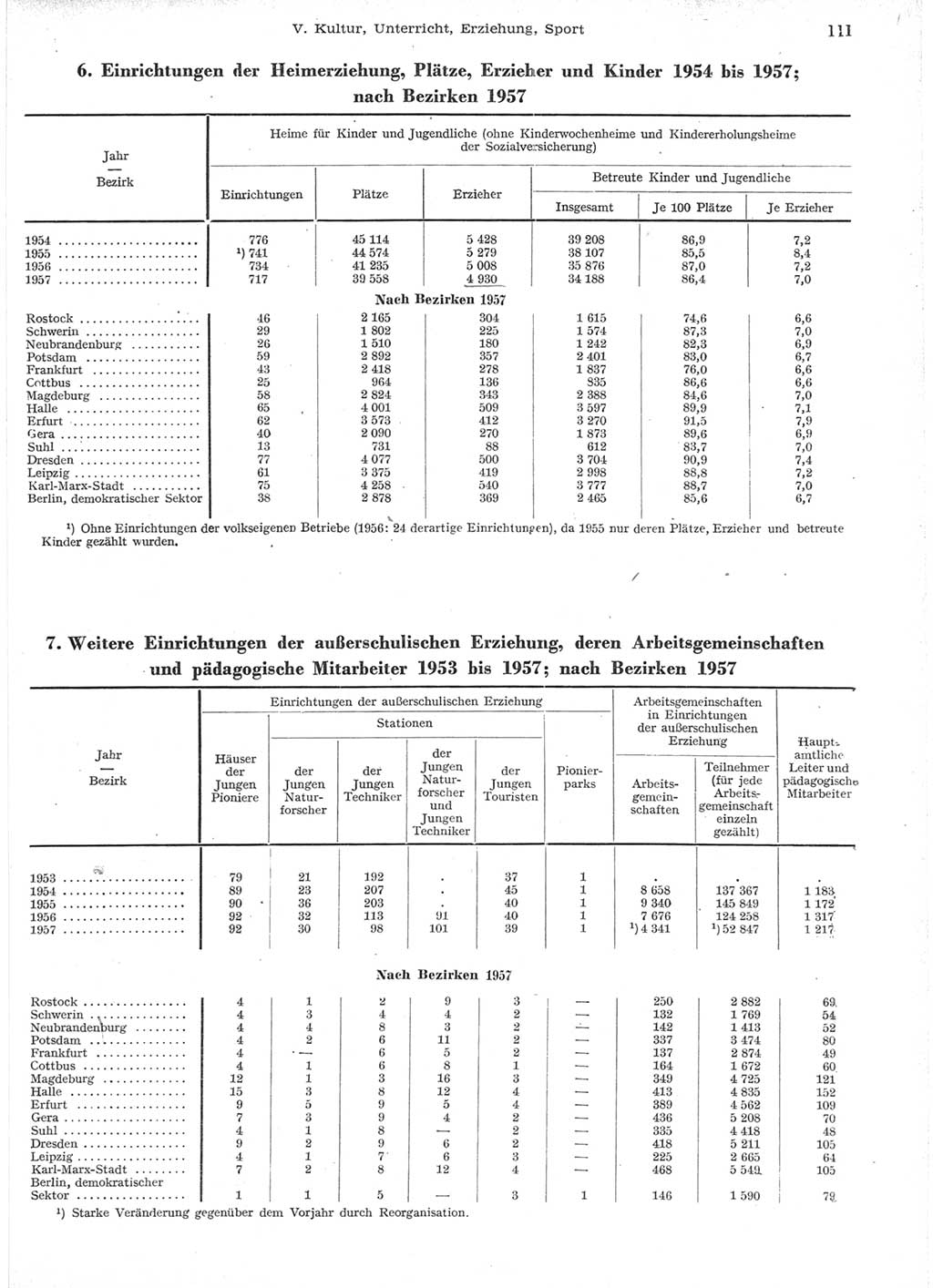 Statistisches Jahrbuch der Deutschen Demokratischen Republik (DDR) 1957, Seite 111 (Stat. Jb. DDR 1957, S. 111)