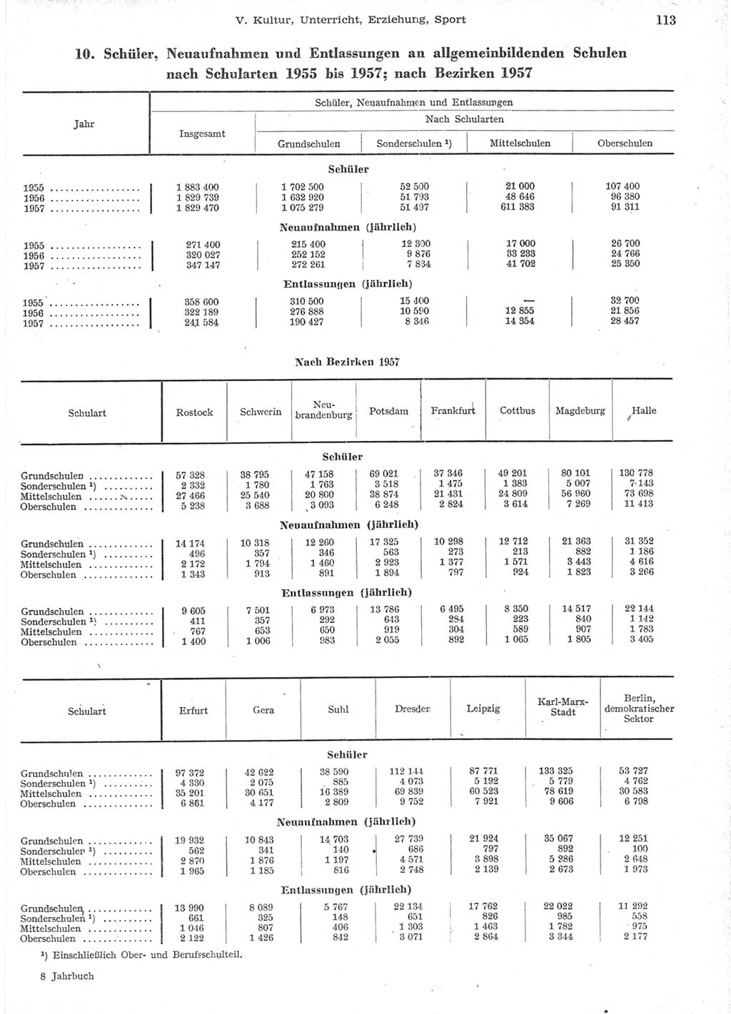 Statistisches Jahrbuch der Deutschen Demokratischen Republik (DDR) 1957, Seite 113 (Stat. Jb. DDR 1957, S. 113)