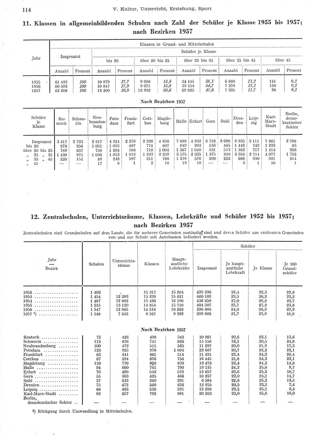 Statistisches Jahrbuch der Deutschen Demokratischen Republik (DDR) 1957, Seite 114 (Stat. Jb. DDR 1957, S. 114)