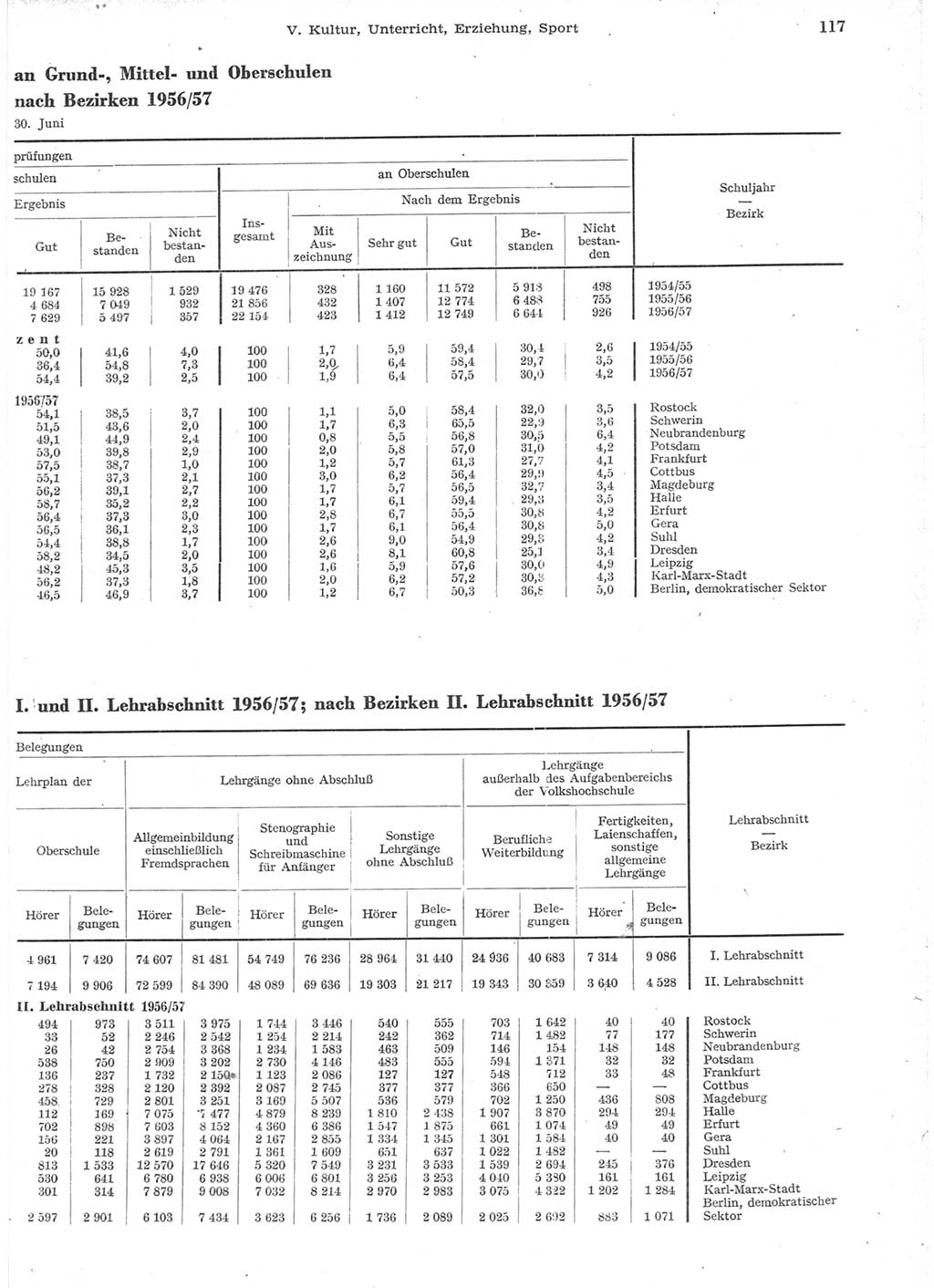 Statistisches Jahrbuch der Deutschen Demokratischen Republik (DDR) 1957, Seite 117 (Stat. Jb. DDR 1957, S. 117)