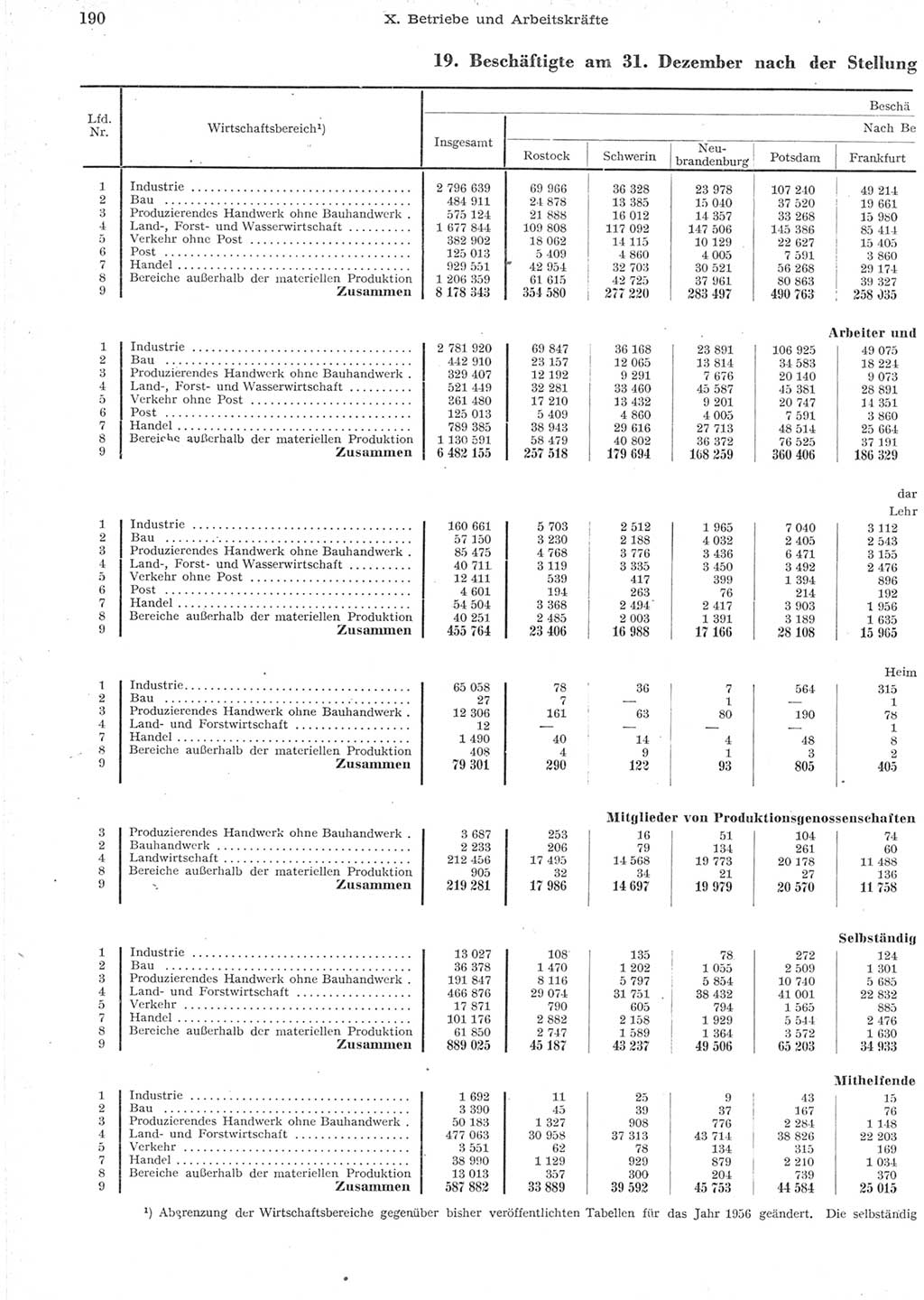 Statistisches Jahrbuch der Deutschen Demokratischen Republik (DDR) 1957, Seite 190 (Stat. Jb. DDR 1957, S. 190)