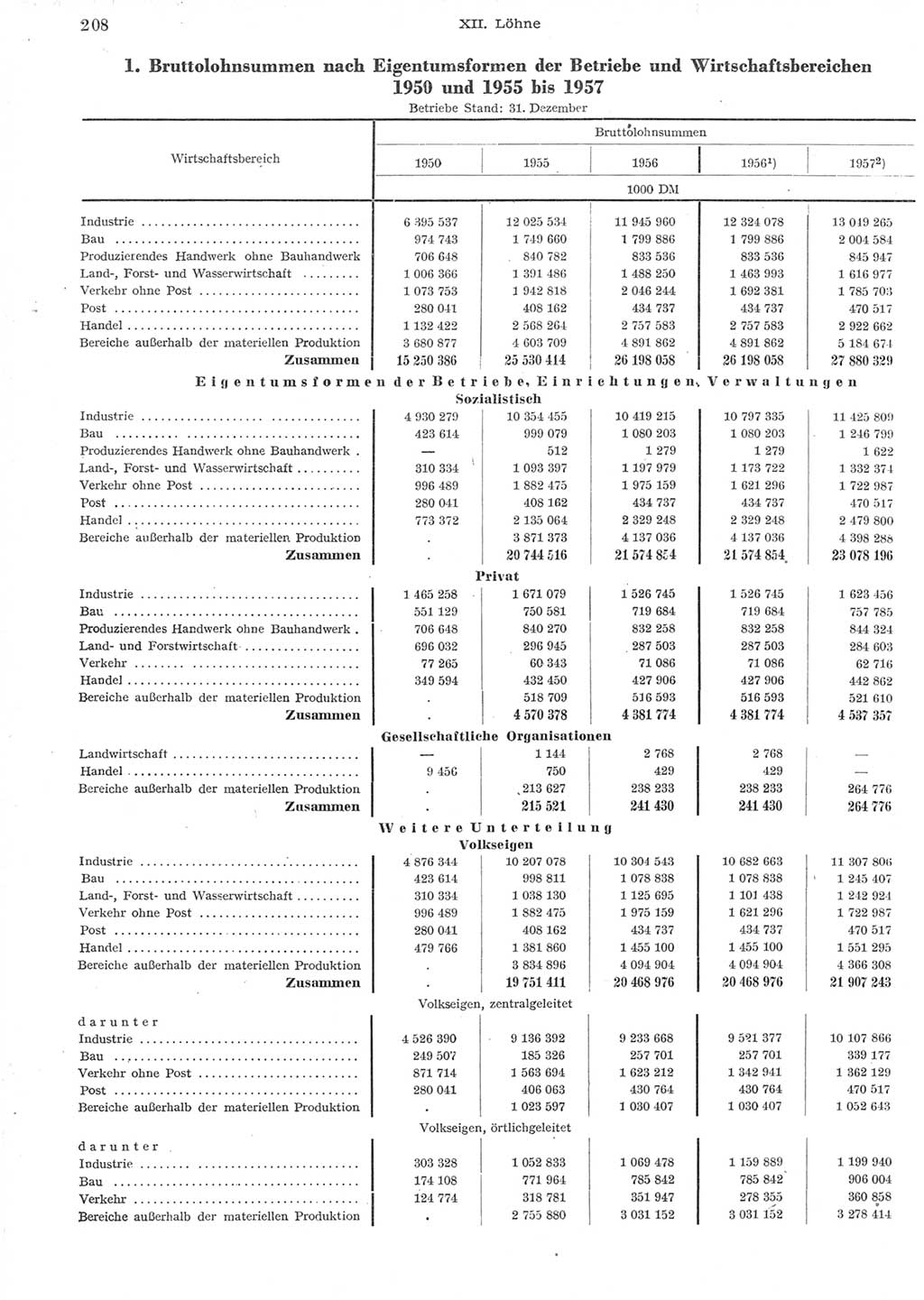 Statistisches Jahrbuch der Deutschen Demokratischen Republik (DDR) 1957, Seite 208 (Stat. Jb. DDR 1957, S. 208)