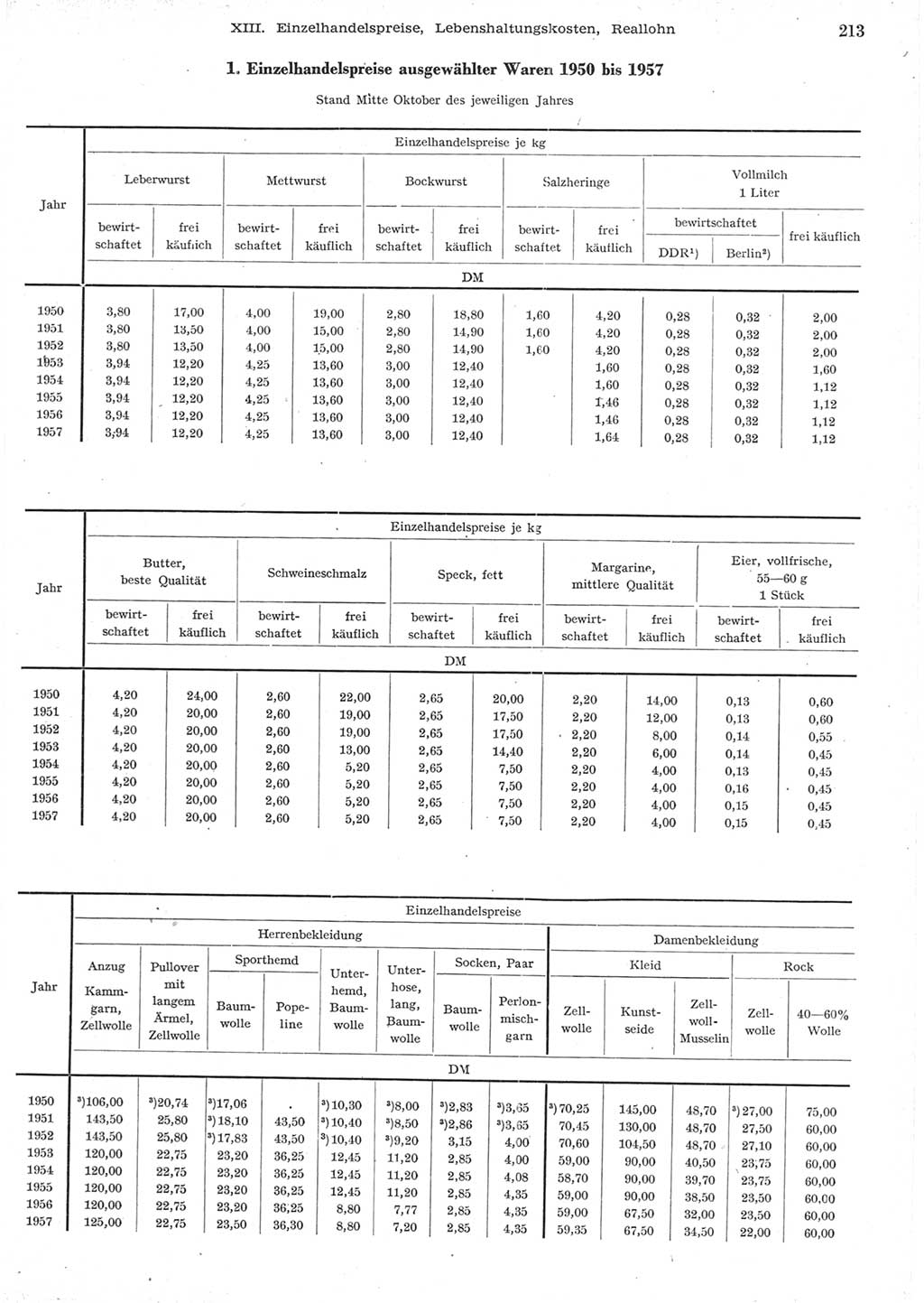 Statistisches Jahrbuch der Deutschen Demokratischen Republik (DDR) 1957, Seite 213 (Stat. Jb. DDR 1957, S. 213)